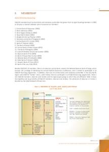 9  II.	MEMBERSHIP SEACEN Membership SEACEN membership of central banks and monetary authorities has grown from its eight founding members in 1982 to 18 (year in bracket indicates year of accession as member):