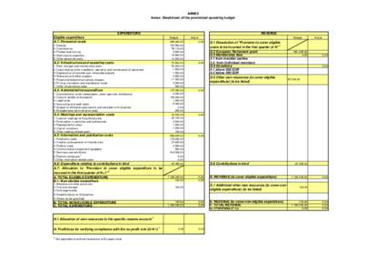 ANNEX Annex: Breakdown of the provisional operating budget EXPENDITURE Eligible expenditure A.1: Personnel costs