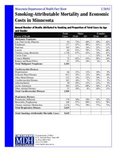 Minnesota Department of Health Fact Sheet[removed]Smoking-Attributable Mortality and Economic Costs in Minnesota