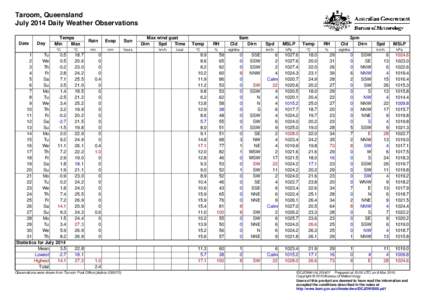 Taroom, Queensland July 2014 Daily Weather Observations Date Day