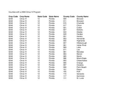 Counties with a 2008 Citrus IV Program Crop Code[removed]0248