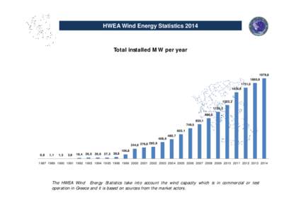 HWEA Wind Energy StatisticsTotal installed MW per year 1979,8 1865,9