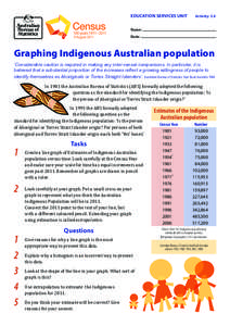 Australian Aboriginal culture / Australian Bureau of Statistics / Indigenous Australians / Australians / Torres Strait Islands / Demographics of Australia / Torres Strait Islanders / Australian Aborigines / National Aboriginal and Torres Strait Islander Social Survey / Oceania / Indigenous peoples of Australia / Australia