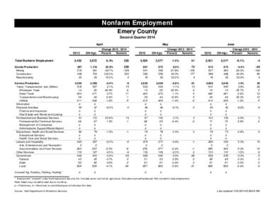 County Jobs tables 2nd q 2014 QCEW 2Oct2014 print pdf.xlsx