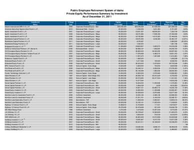 4Q11.PERSI.PerformanceReports-Public.xls