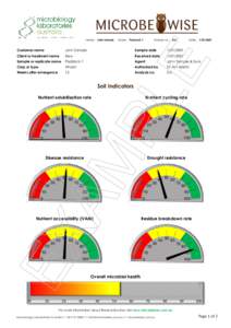 Name: John Sample  Smple: Paddock 1 Analysis no.: 0-0