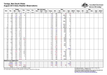 Taralga, New South Wales August 2014 Daily Weather Observations Date Day