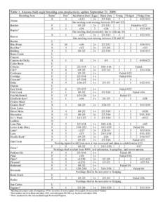 Microsoft Word[removed]SWBEMC Field Season Summary.doc