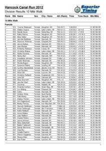 Hancock Canal Run 2012 Division Results 10 Mile Walk Rank Bib Name