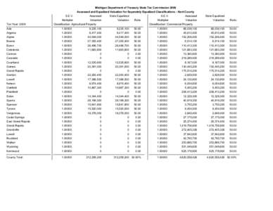 Michigan Department of Treasury State Tax Commission 2009 Assessed and Equalized Valuation for Seperately Equalized Classifications - Kent County Tax Year: 2009  S.E.V.