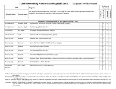    Cornell University Plant Disease Diagnostic Clinic        Diagnostic Review Report  Inconclusive     Suspected 