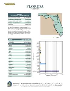 FLORIDA STATEWIDE Florida’s Top 5 Exports to the Arab World Transportation Equipment