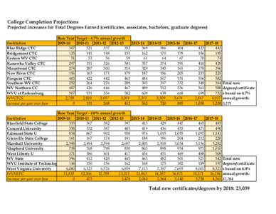 Copy of Completion Projections_7July12.xlsx