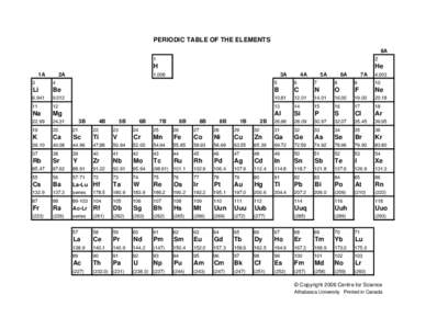 PERIODIC TABLE OF THE ELEMENTS 8A 1A  2A