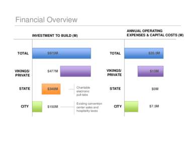 Microsoft PowerPoint - Stadium Financing Breakdown - May 2012.pptx