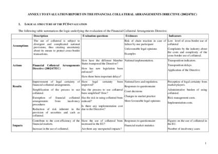 Logframe for the evaluation of Settlement Finality Directive