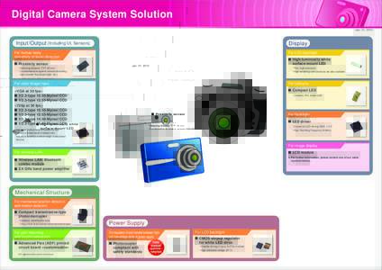 System Solution (Digital Camera)