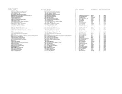 Potential F School List Apr2014 LEA Entity ID LEA Name[removed]Wildcat School[removed]Sequoia Academics and Arts Charter School 5178 Little Singer Community School Board Inc.