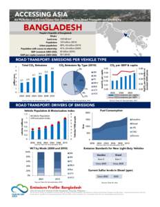 ACCESSING ASIA Air Pollution and Greenhouse Gas Emissions from Road Transport and Electricity BANGLADESH  People’s Republic of Bangladesh