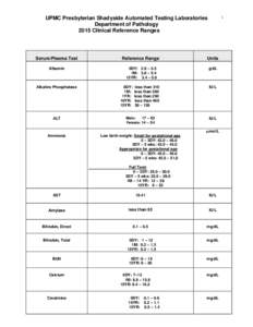 1  UPMC Presbyterian Shadyside Automated Testing Laboratories Department of Pathology 2015 Clinical Reference Ranges