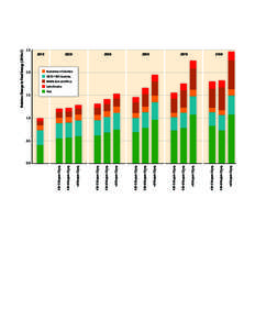 >650 ppm CO2eqppm CO2eq