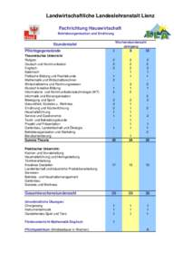 Stundentafel FSH - Betriebsorganisation