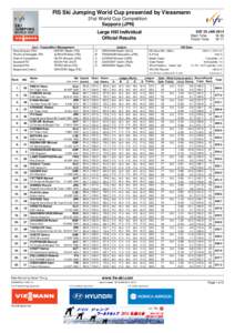 FIS Ski Jumping World Cup presented by Viessmann 21st World Cup Competition Sapporo (JPN)