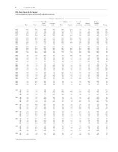 6  Z.1, September 19, 2006 D.1 Debt Growth by Sector 1 In percent; quarterly figures are seasonally adjusted annual rates