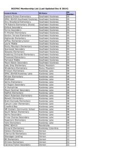 BCCPAC Membership List (Last Updated Dec[removed]Account Name SD Name  Isabella Dicken Elementary