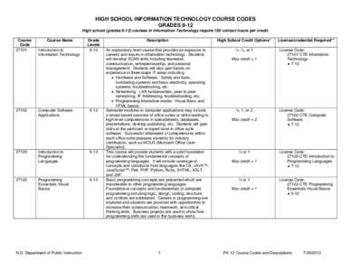 HIGH SCHOOL INFORMATION TECHNOLOGY COURSE CODES GRADES 9-12 High school (grades[removed]courses in Information Technology require 150 contact hours per credit. Course Code 27101