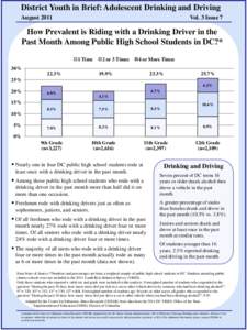 District Youth in Brief: Adolescent Drinking and Driving August 2011 Vol. 3 Issue 7  How Prevalent is Riding with a Drinking Driver in the