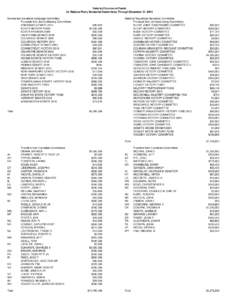 Selected Sources of Funds for National Party Senatorial Committees Through December 31, 2010 Democratic Senatorial Campaign Committee Proceeds from Joinfundraising Committees ARKANSAS SENATE 2010 BOXER VICTORY FUND