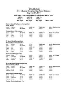 Offical Bulletin[removed]Buckle Overshoe High Power Matches May: 3 and 4, [removed]Yard Long Range Match - Saturday, May 3, 2014 1000YD Match 1