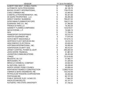 VENDOR ALBERT RISK MGT. CONSULTANTS AUTOMATIC DATA PROCESSING BUCKS COUNTY INTERNATIONAL, CHAS S WINNER INC. CONSTELLATION NEWENERGY, INC.
