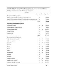 Table IV: Schedule of Expenditures by County, Funding Source, Service and Service Category for Clients 60+ Years of Age: SFY[removed]Graham Category Clients Expenditure Department of Transportation Elderly and Disabled