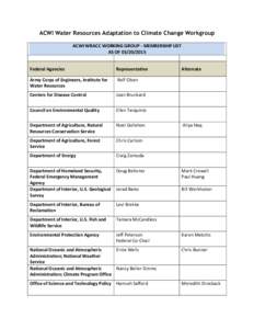 ACWI Water Resources Adaptation to Climate Change Workgroup ACWI WRACC WORKING GROUP - MEMBERSHIP LIST AS OFFederal Agencies  Representative