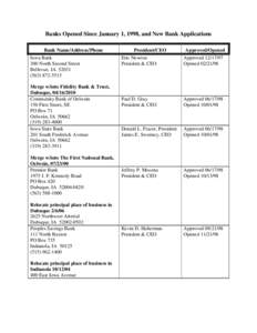 Banks Opened Since January 1, 1998, and New Bank Applications Bank Name/Address/Phone Iowa Bank 300 North Second Street Bellevue, IA[removed]5515