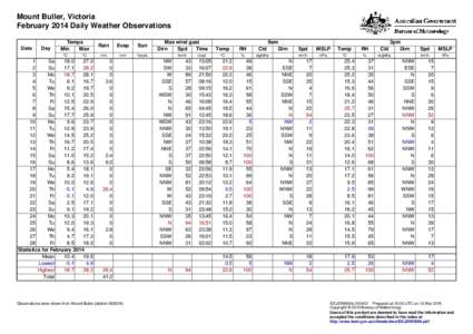 Mount Buller, Victoria February 2014 Daily Weather Observations Date Day