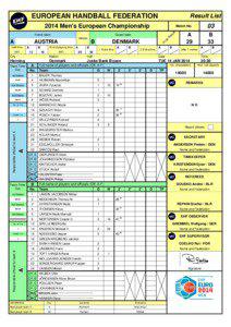 EUROPEAN HANDBALL FEDERATION  Result List