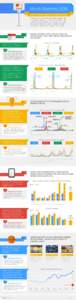 Google / March Madness / Computing / World Wide Web / CBS Sports / Television in the United States / NCAA basketball tournament selection process