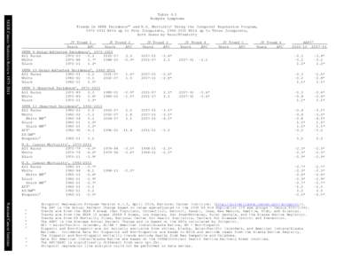 SEER Cancer Statistics Review[removed]Table 9.1 Hodgkin Lymphoma Trends in SEER Incidenceab and U.S. Mortalityc Using the Joinpoint Regression Program, [removed]With up to Five Joinpoints, [removed]With up to Three 