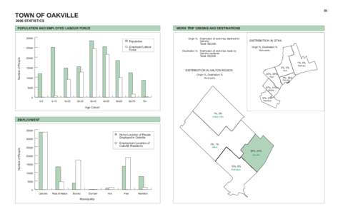 84  TOWN OF OAKVILLE 2006 STATISTICS  POPULATION AND EMPLOYED LABOUR FORCE