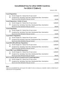 Consolidated Fees for other SAARC Countries ForTable-C) ( (Amount in INR) 5-year Programmes (a) Hostel charges for 2-Seater Non-AC per annum