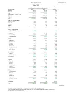 Omaha Airport Authority Traffic Statistics January, 2014 PASSENGERS Enplaned