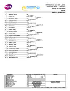 NÜRNBERGER GASTEIN LADIES BAD GASTEIN, Austria 7-13 July 2014  $250,000 - WTA International