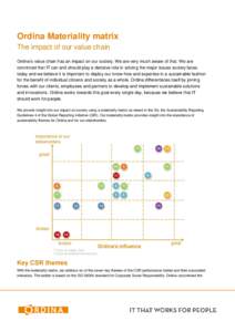 Ordina Materiality matrix The impact of our value chain Ordina’s value chain has an impact on our society. We are very much aware of that. We are convinced that IT can and should play a decisive role in solving the maj