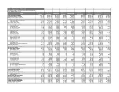 Table 6 - Expenditures - FY[removed]