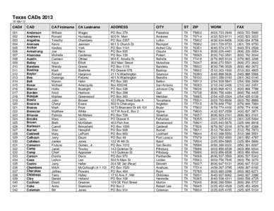 Texas CADs[removed]Mar-13 CAD#  CAD