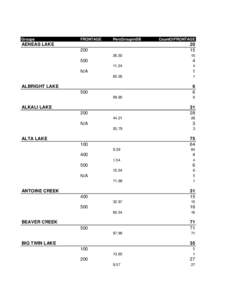 Copy of FrontageSummaryGroups.xls