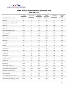 HAMP Activity by Metropolitan Statistical Area As of May 2012 Trial Modifications Started